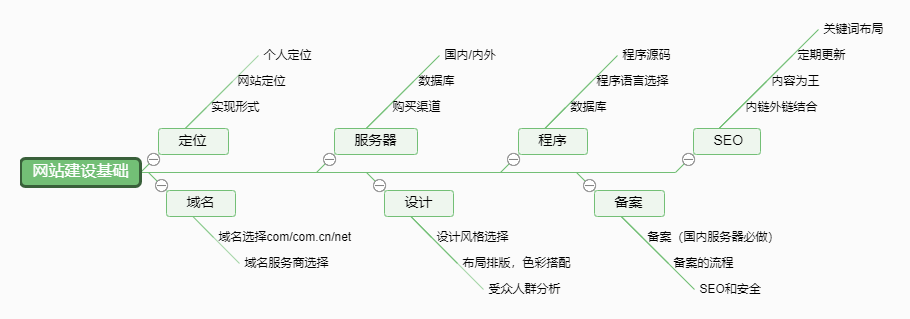 网站如何引流有哪些方法?